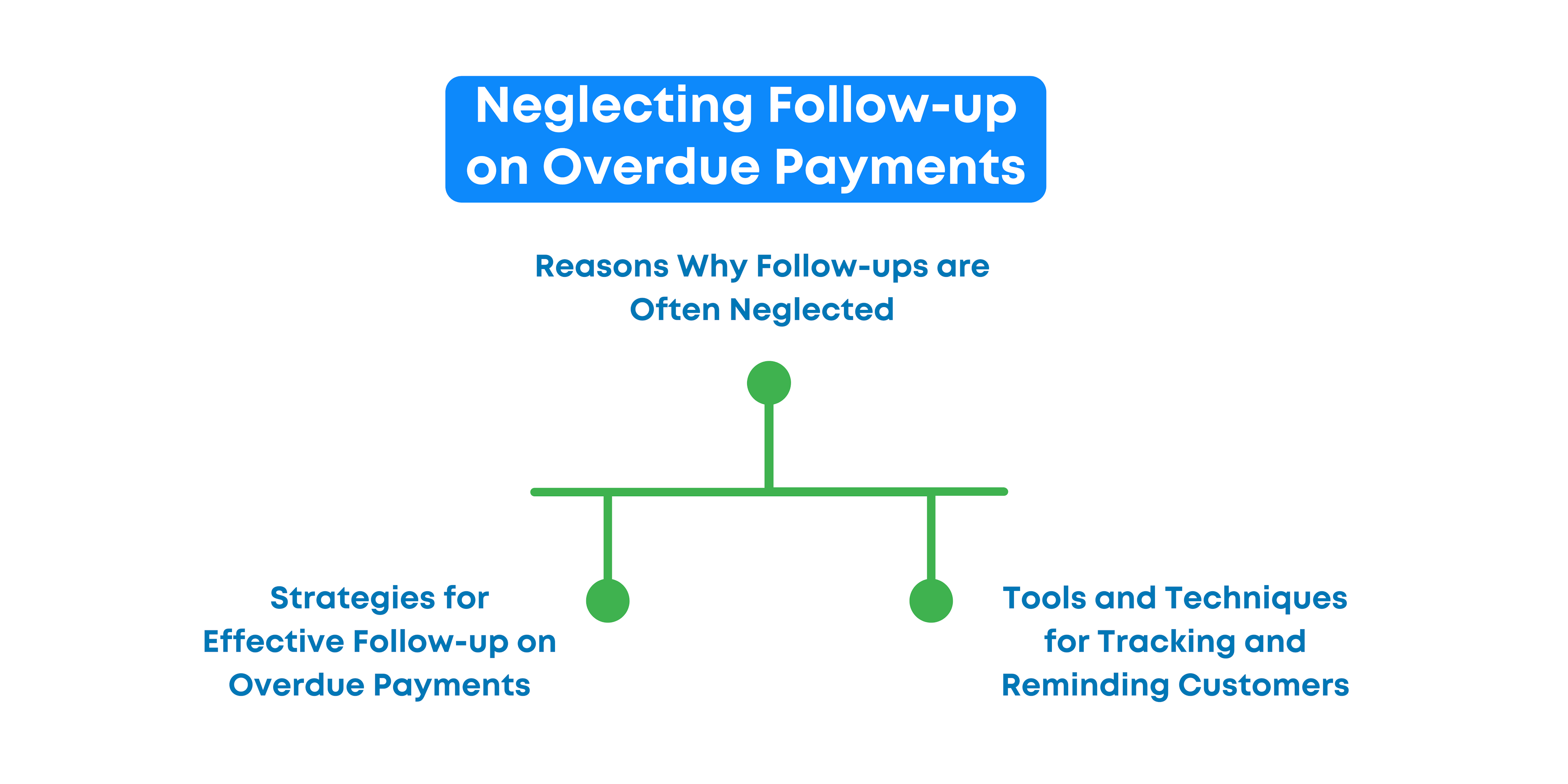 Neglecting Follow-up on Overdue Payments