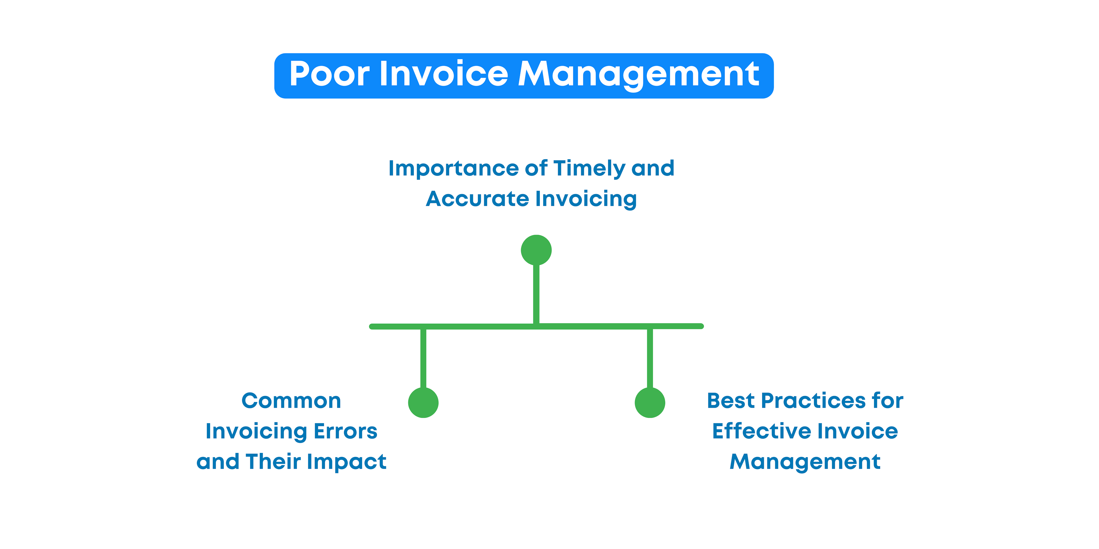 Poor Invoice Management