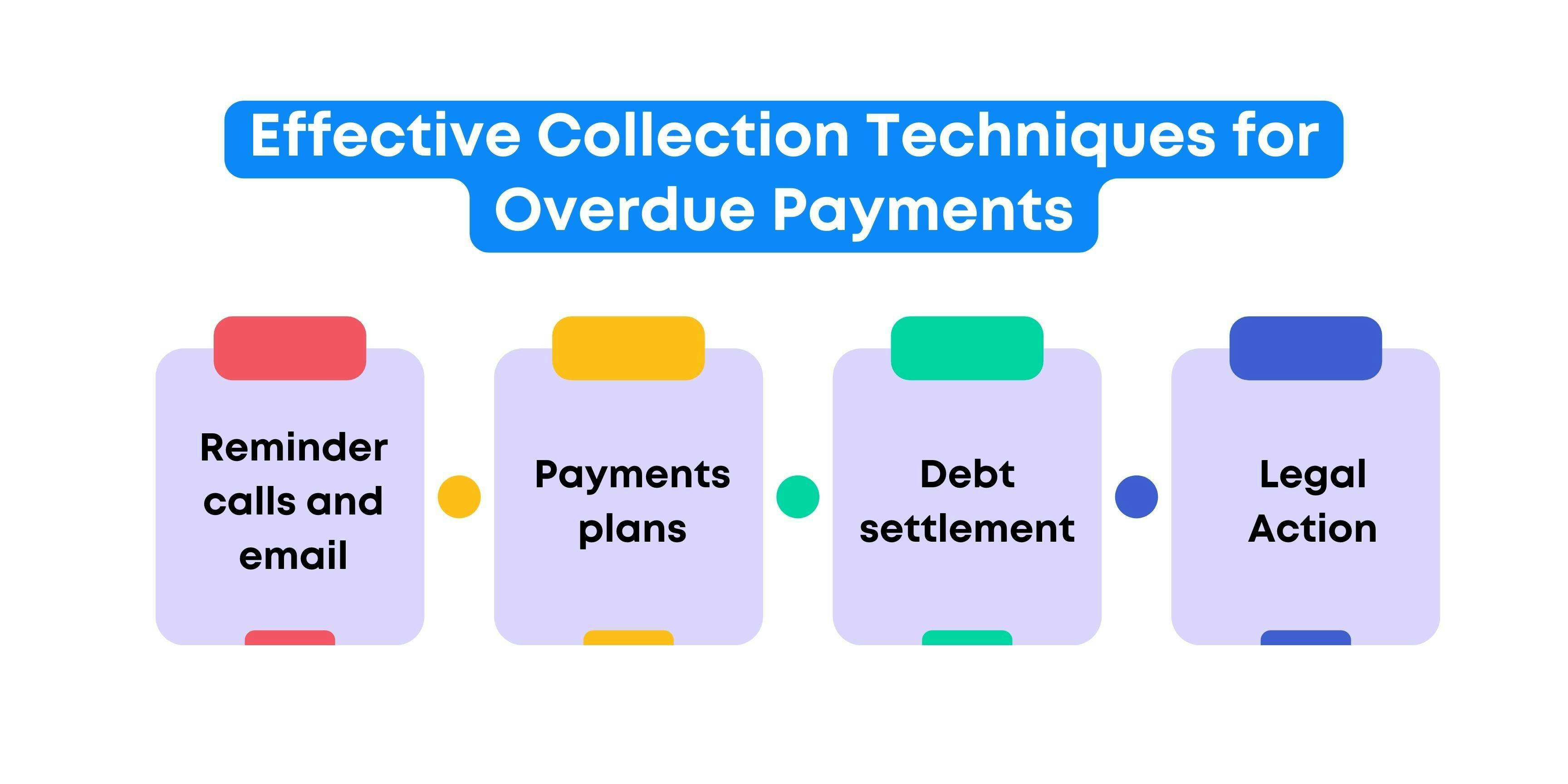 Effective Collection Techniques for Overdue Payments