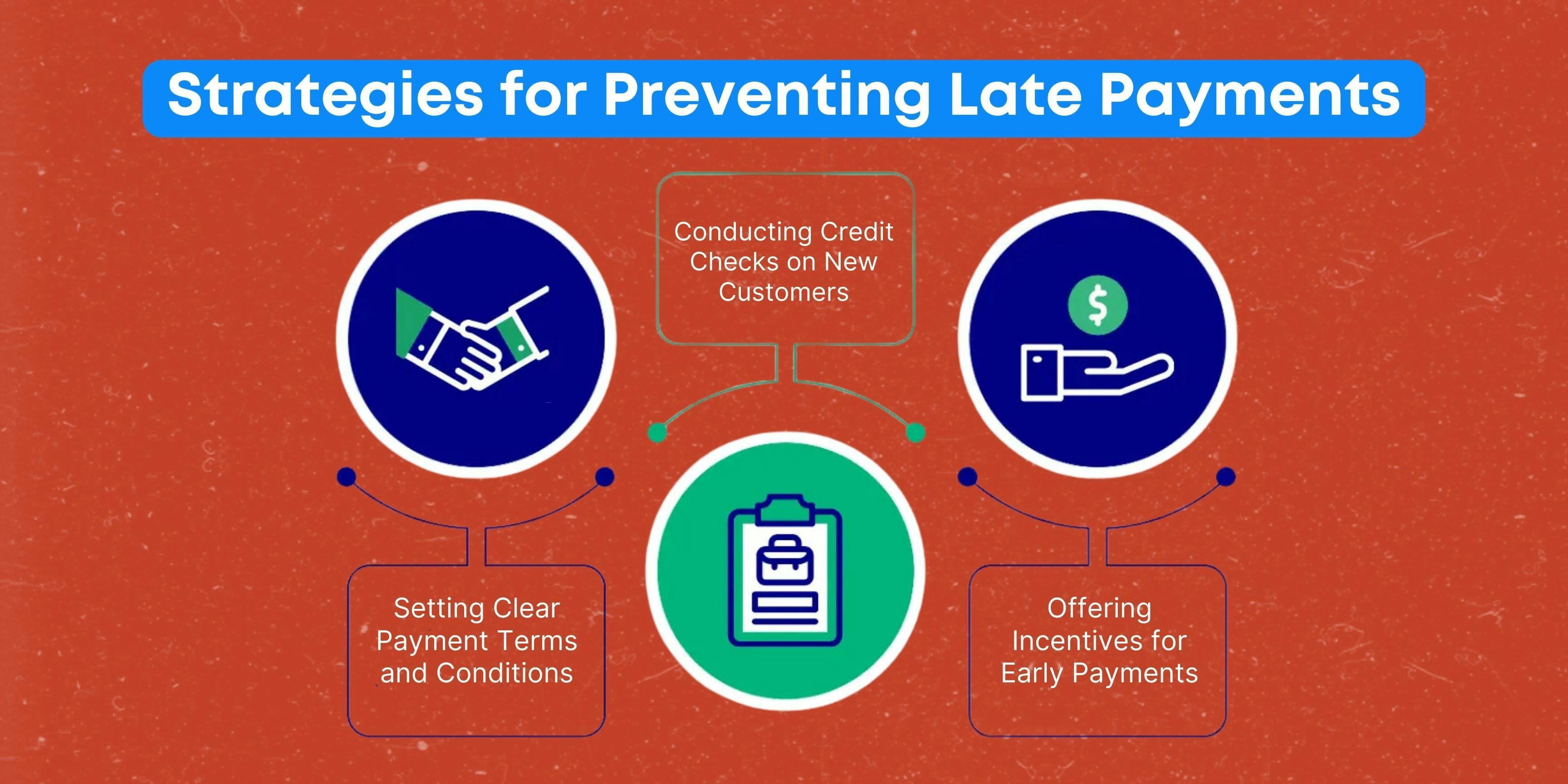 Strategies for Preventing Late Payments