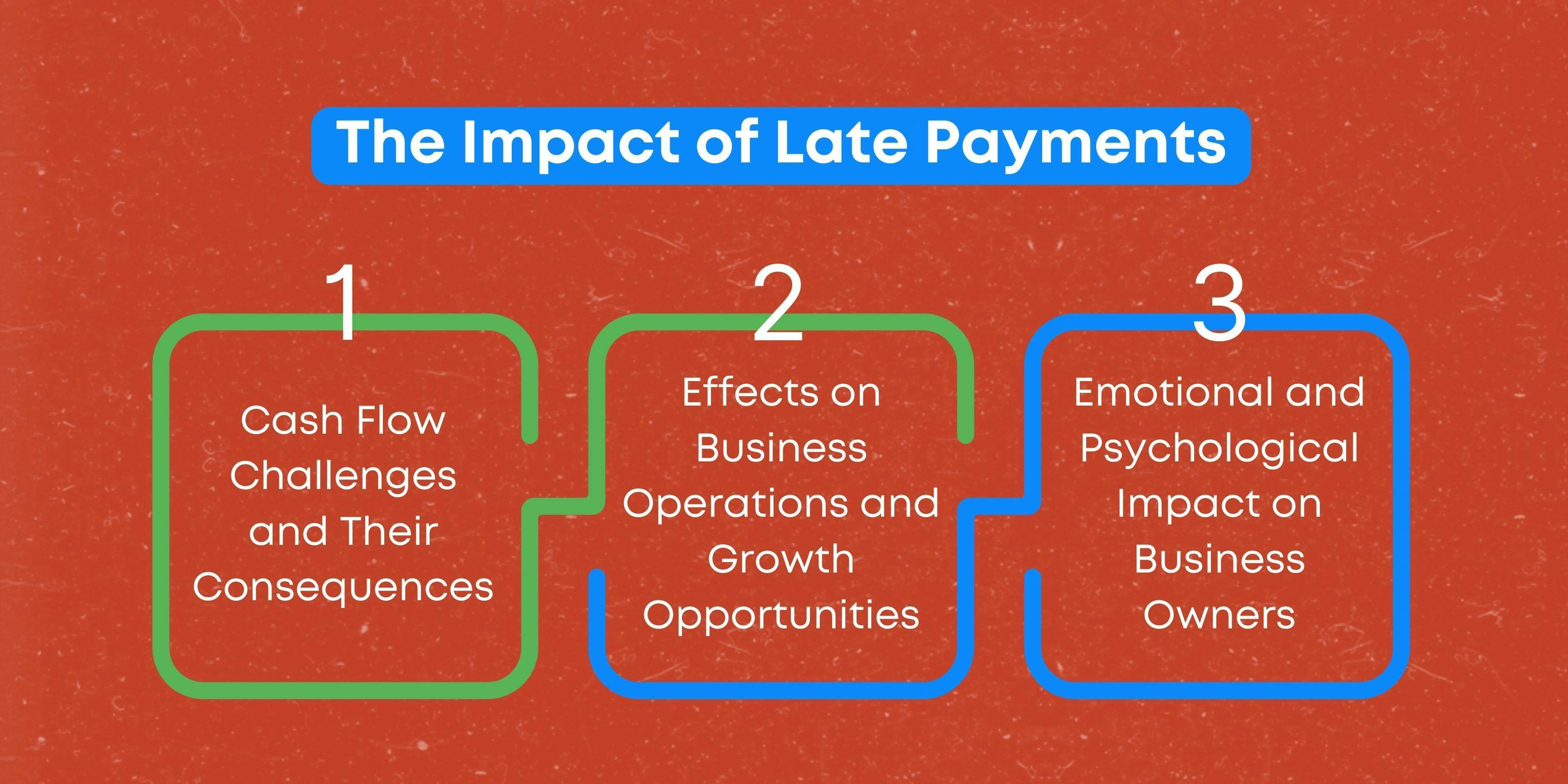 Understanding the Impact of Late Payments